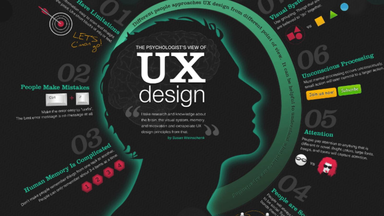 UX Designer in Reading UK